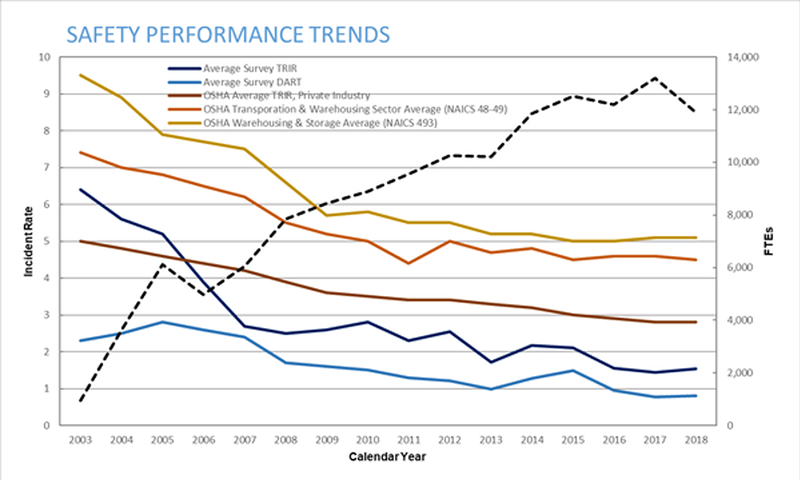 safety-performance-trends